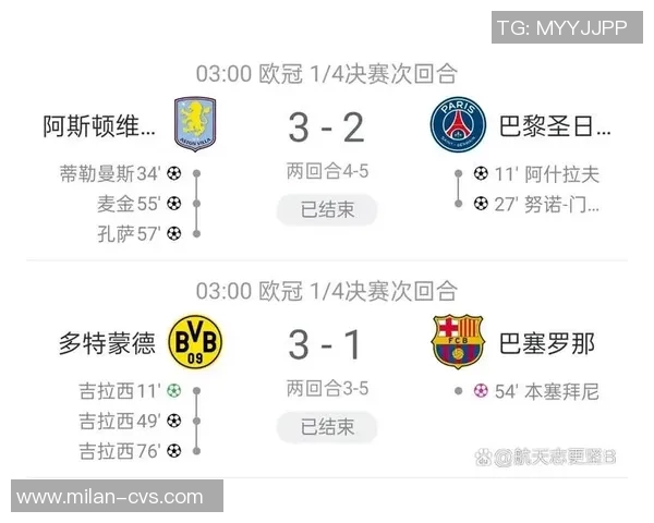 欧冠激战巴萨大胜巴黎圣日耳曼6比2数据分析引发全场狂欢